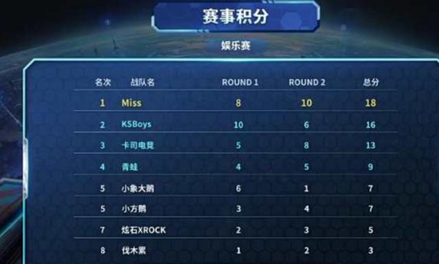 左脚终结 左脚终结